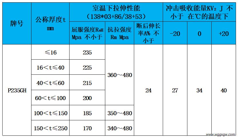 表3 力学性能.jpg