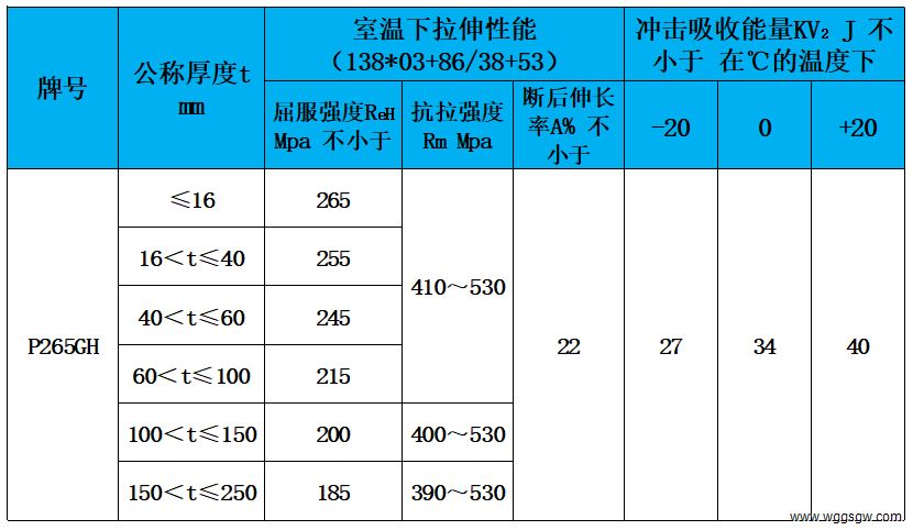 表3 力学性能.jpg