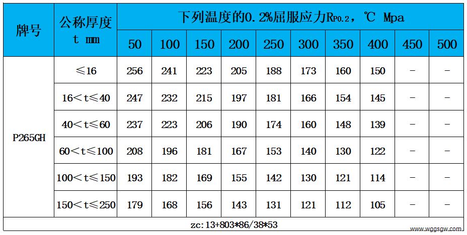 表4 高温性能.jpg