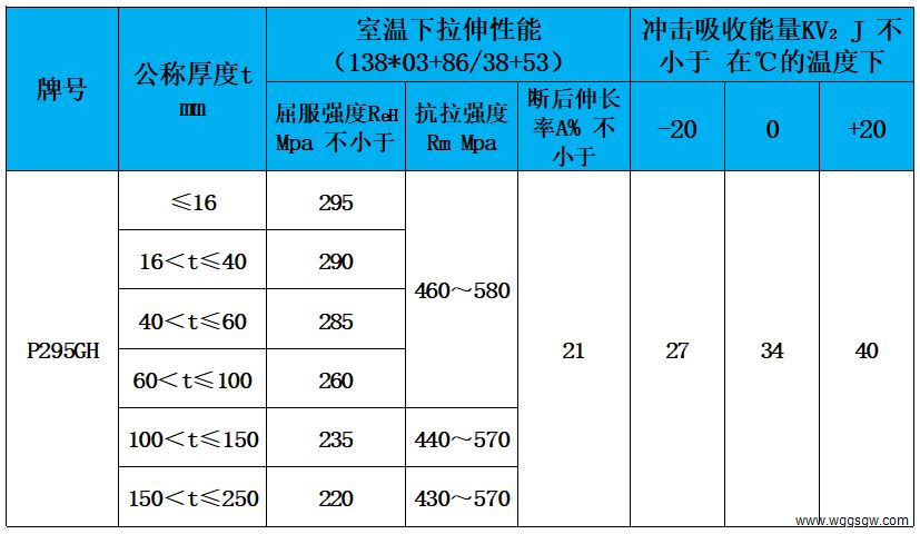 表3 力学性能.jpg