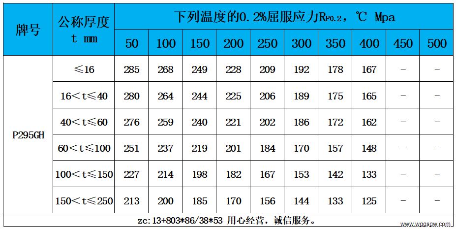 表4 高温性能.jpg