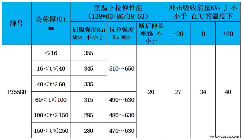 表3 力学性能.jpg