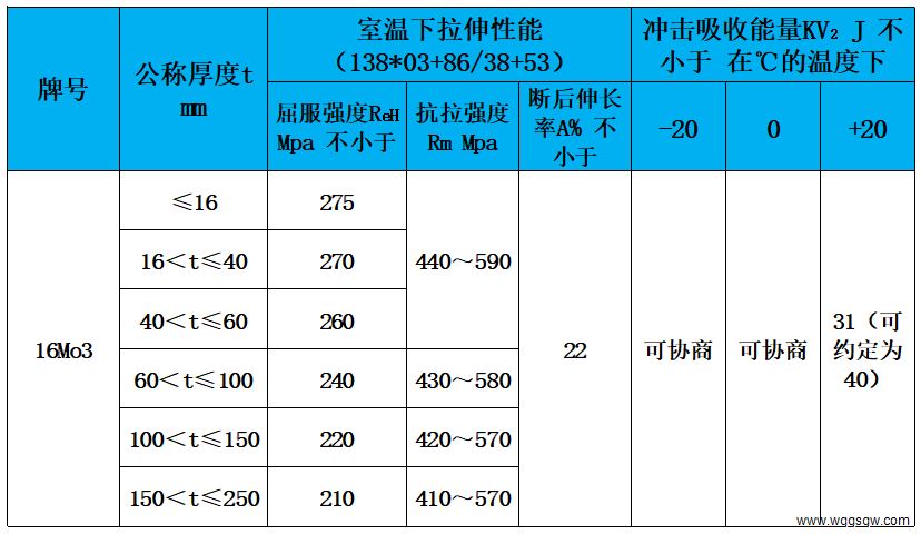 表3 力学性能.jpg