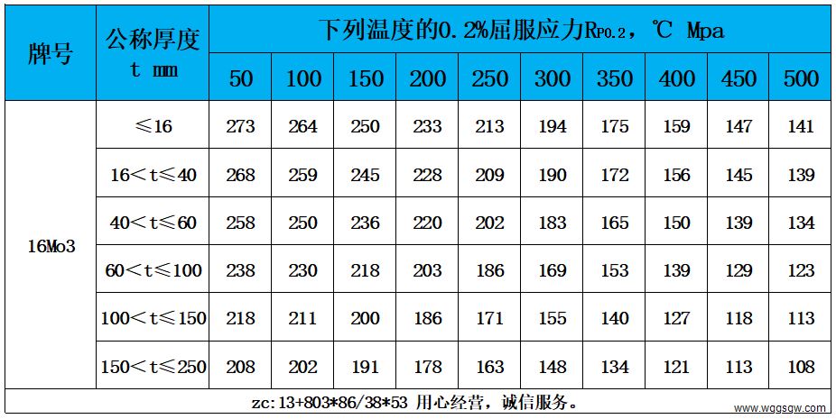 表4 高温性能.jpg