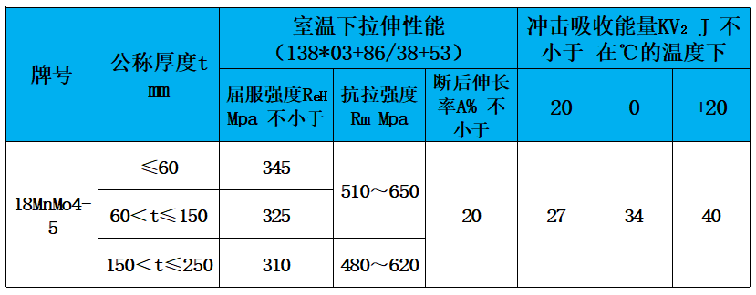 表3 力学性能.jpg