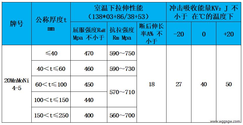 表3 力学性能.jpg