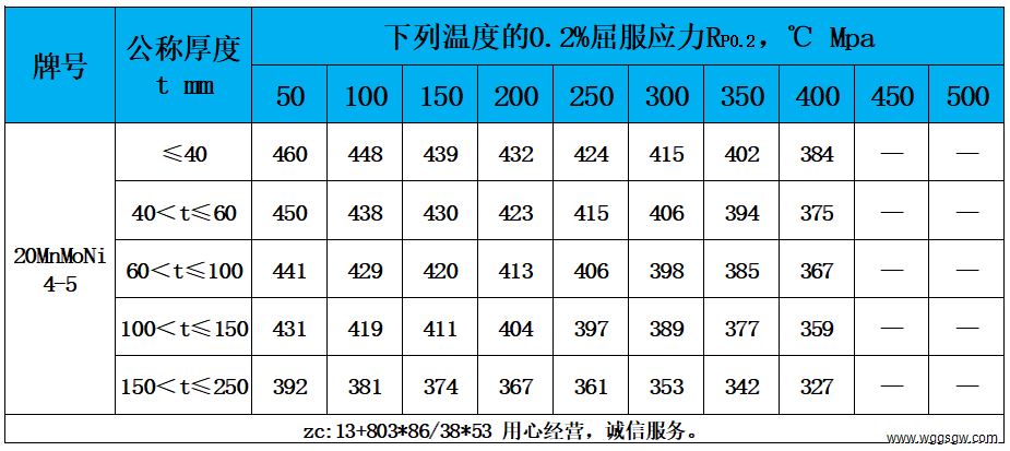 表4 高温性能.jpg