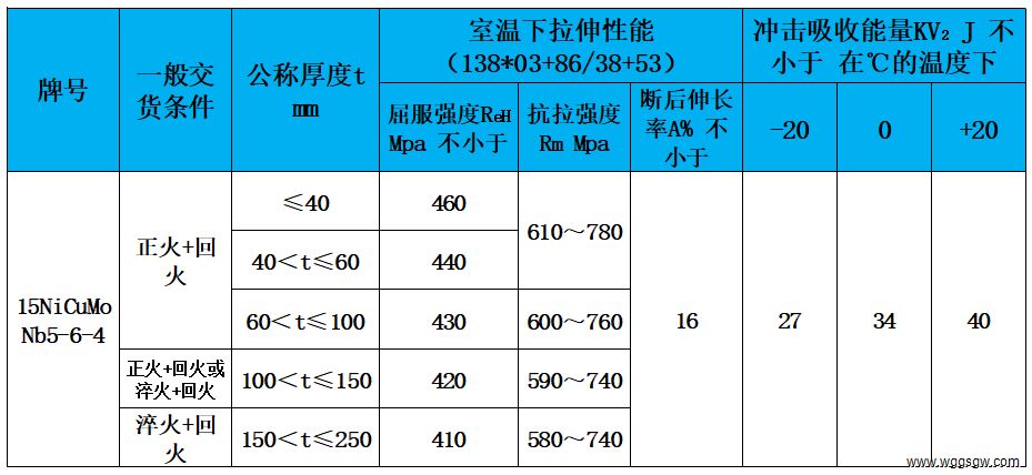 表3 力学性能.jpg