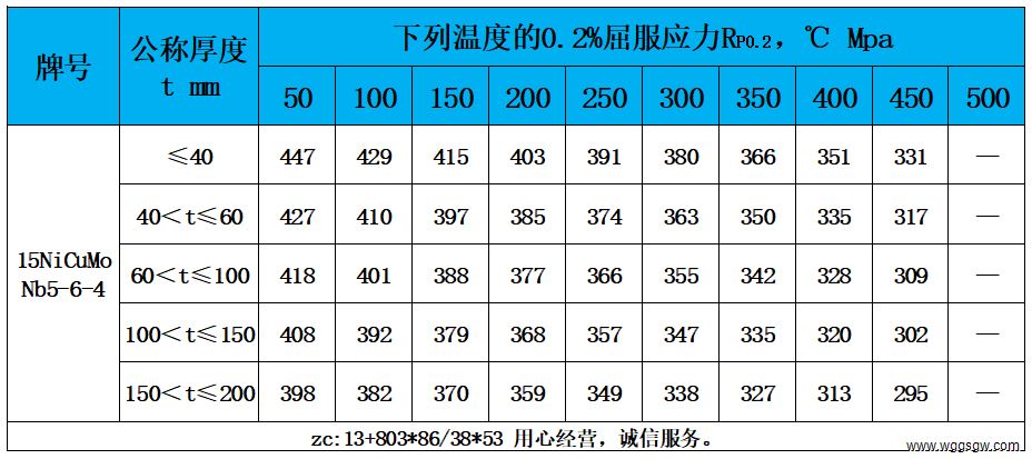 表4 高温性能.jpg