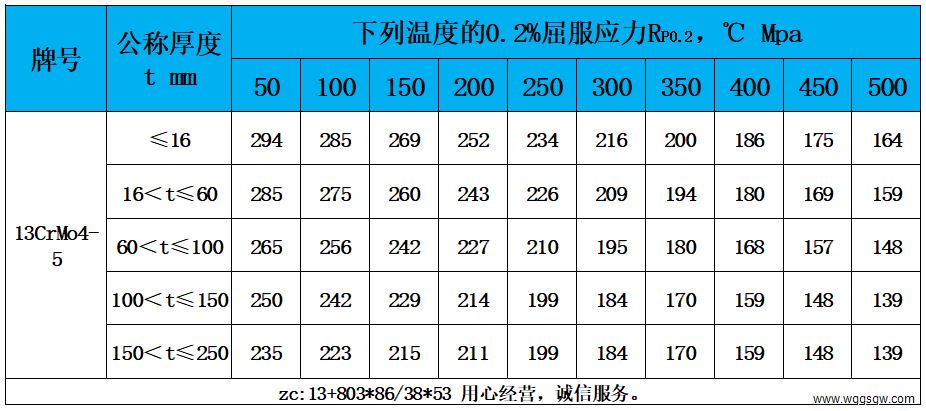 表4 高温性能.jpg