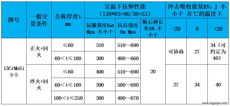 表3 力学性能.jpg