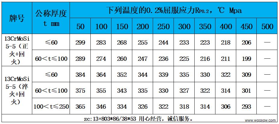 表4 高温性能.jpg