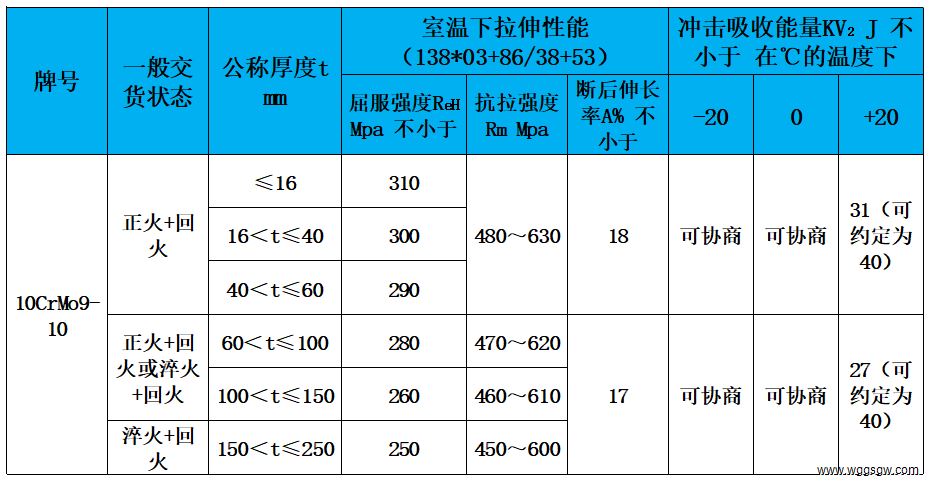 表3 力学性能.jpg