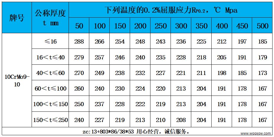 表4 高温性能.jpg