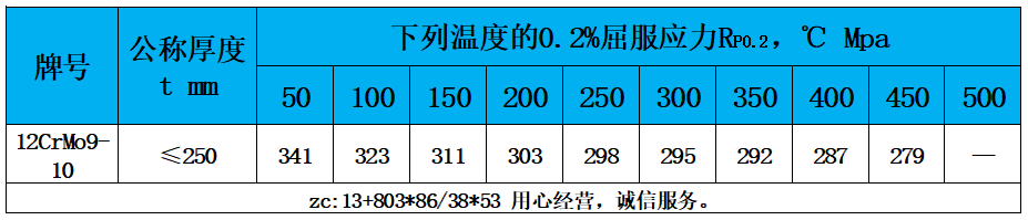 表4  高温性能.jpg