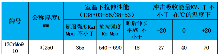 表3 力学性能.jpg