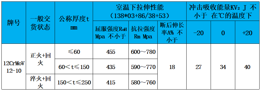 表3 力学性能.jpg