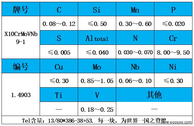 表1 化学成分.jpg