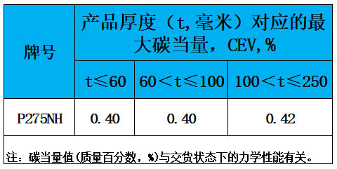 表3 碳当量.jpg