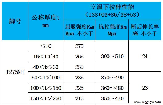 表4 力学性能.jpg