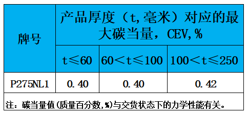 表3 碳当量.jpg