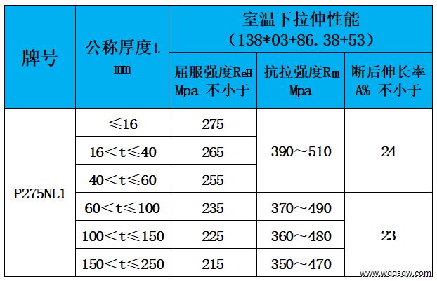 表4 力学性能.jpg