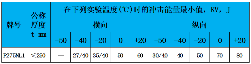 表6 冲击功.jpg