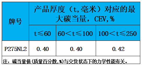 表3 碳当量.jpg