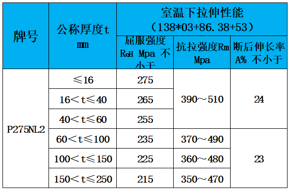 表4 力学性能.jpg