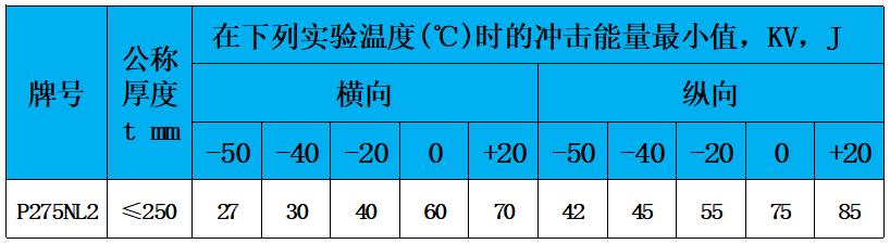 表6 冲击功.jpg