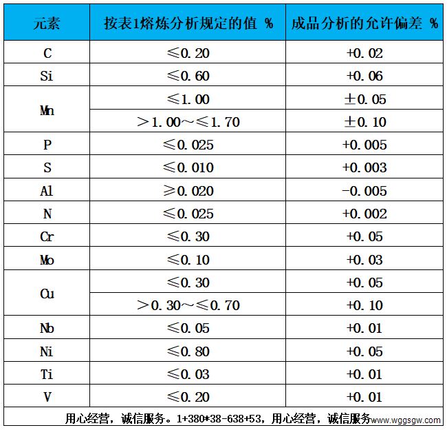 表2 熔炼分析偏差表.jpg