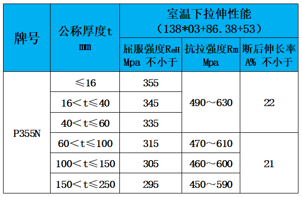 表4 力学性能.jpg