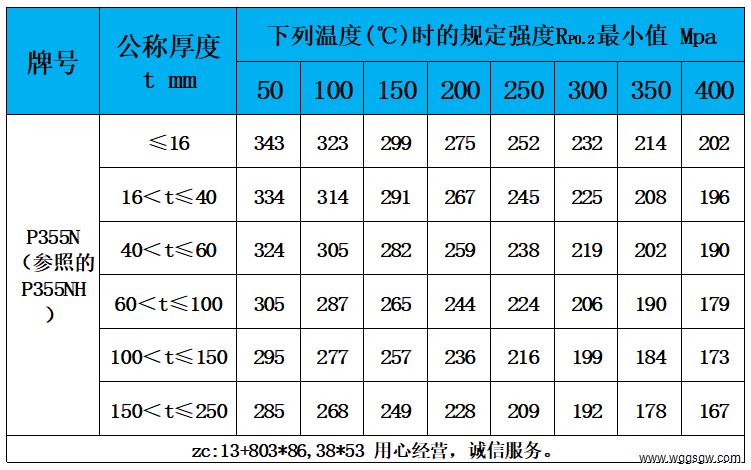 表5 高温性能.jpg