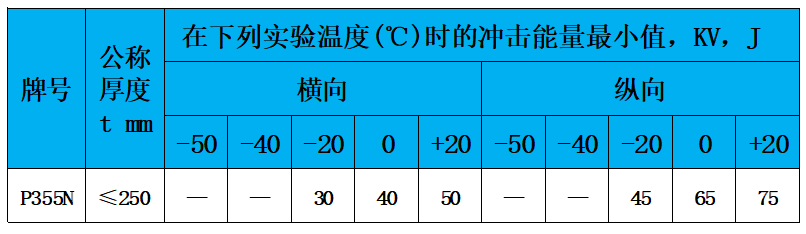 表6 冲击功.jpg