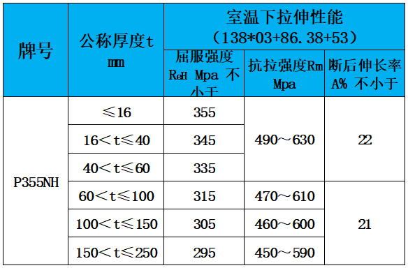 表4 力学性能.jpg