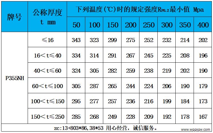 表5 高温性能.jpg