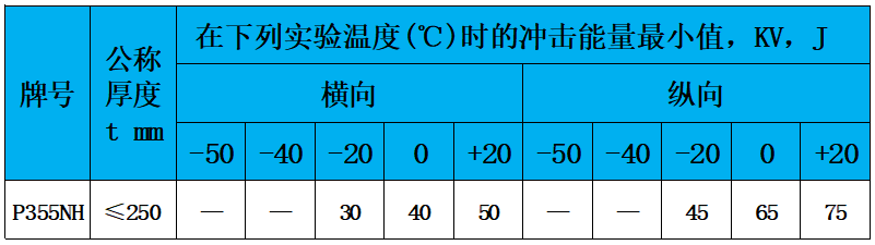 表6 冲击功.jpg