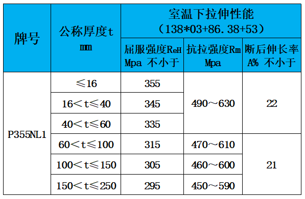 表4 力学性能.jpg