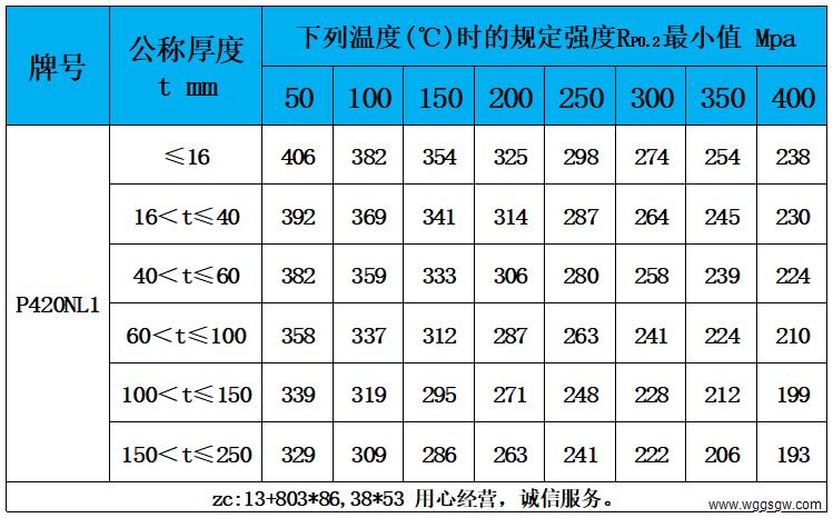 表5 高温性能.jpg