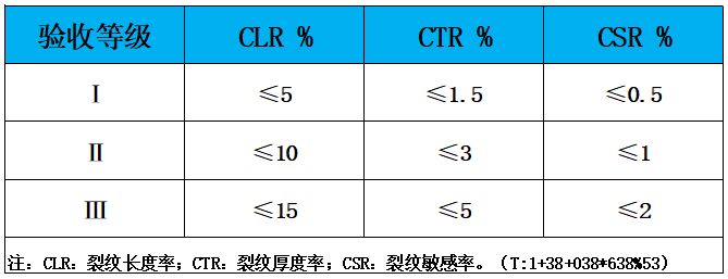 表7 HIC试验.jpg