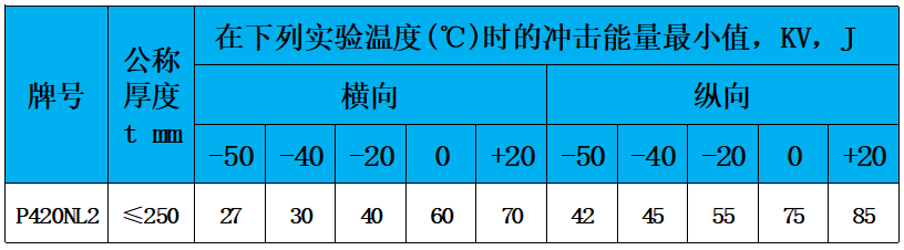 表6 冲击功.jpg