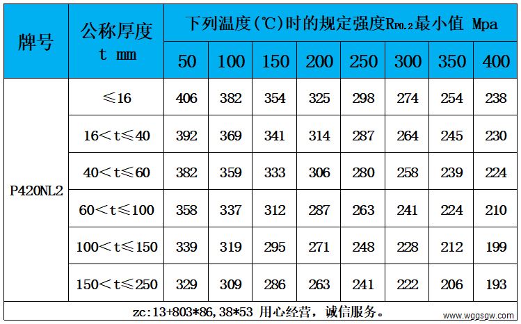 表5 高温性能.jpg