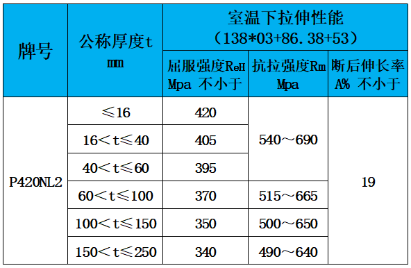 表4 力学性能.jpg