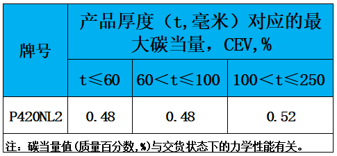 表3 碳当量.jpg