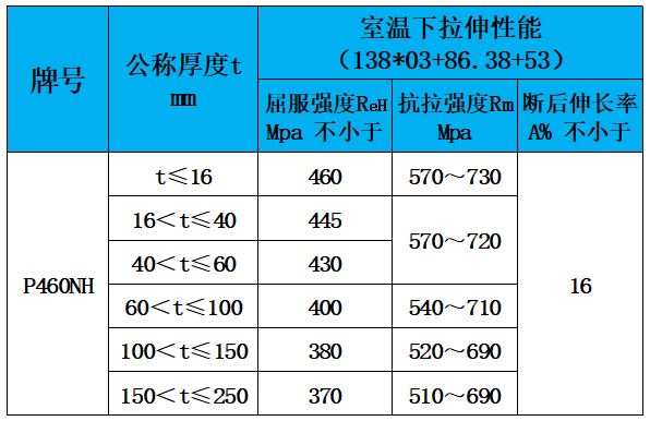 表4 力学性能.jpg