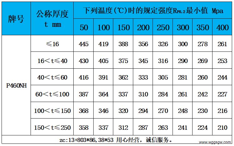 表5 高温性能.jpg