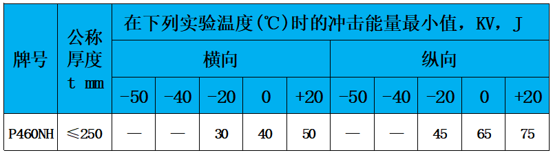 表6 冲击功.jpg