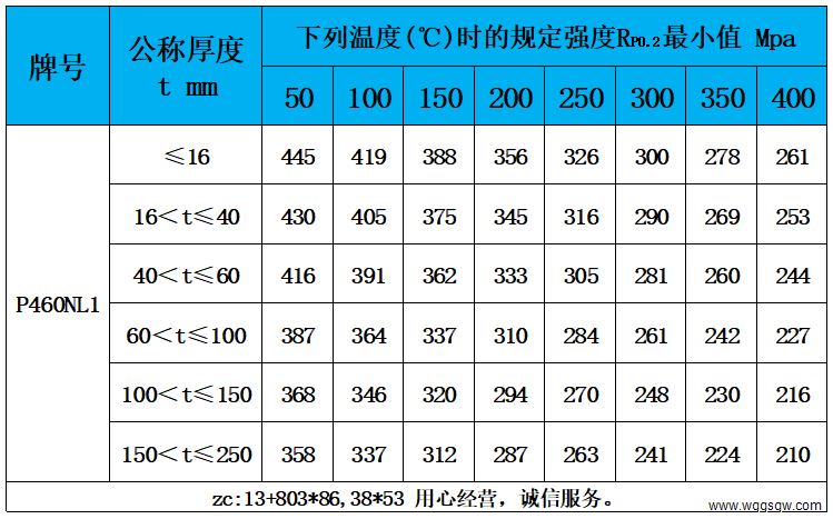 表5 高温性能.jpg