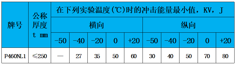 表6 冲击功.jpg