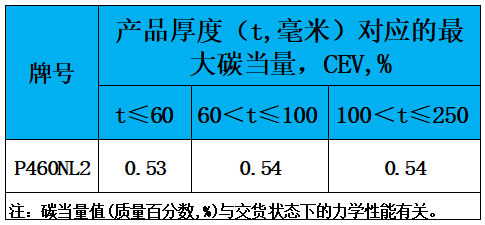 表3 碳当量.jpg